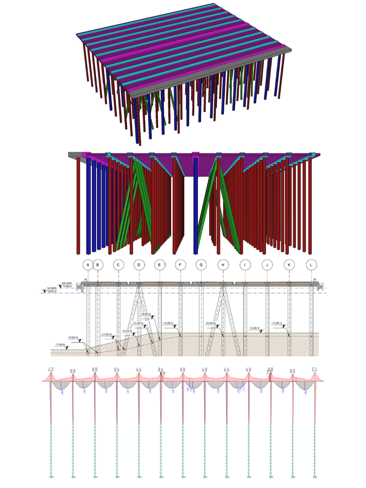 Modelo BIM e análise estrutural tridimensional de ponte rodoviária